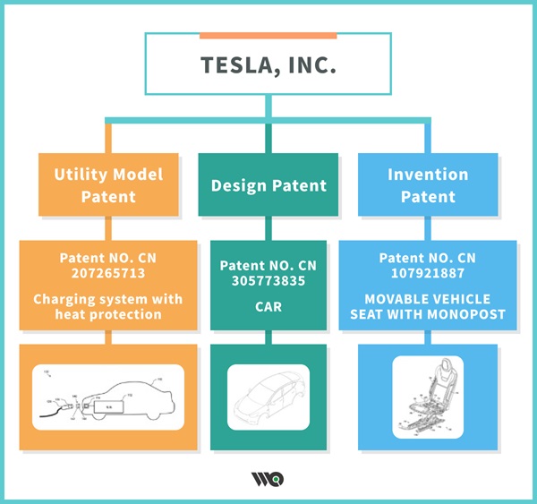 An infographic shows the three types of patent in Taiwan with examples.